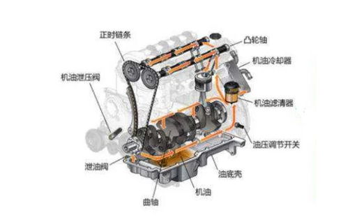 一启动就响，掀起车“盖头”来 揭秘车身及附件常见异响问题